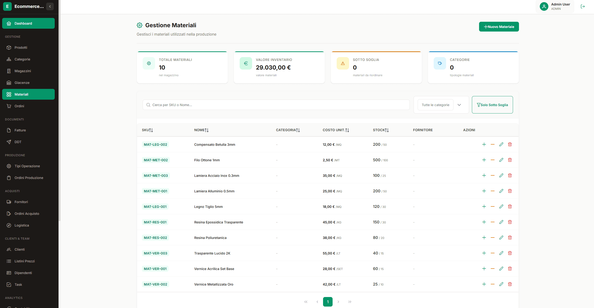 FabbricaMi Inventario
